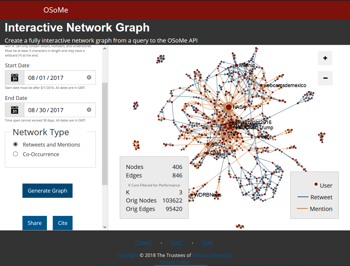Screenshot from OSoMe Network Tool